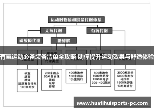 有氧运动必备装备清单全攻略 助你提升运动效果与舒适体验